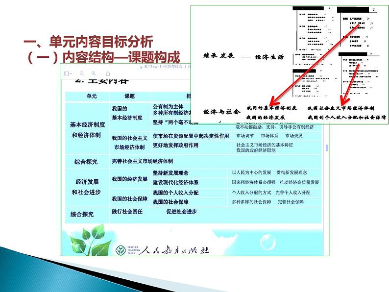 必修2政治新教材人教第一单元基本经济制度与经济体制pptx_504