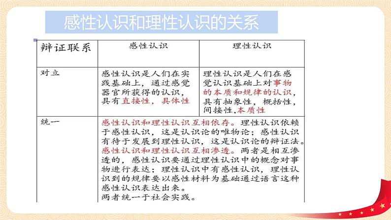 4.1人的认识从何而来第8页