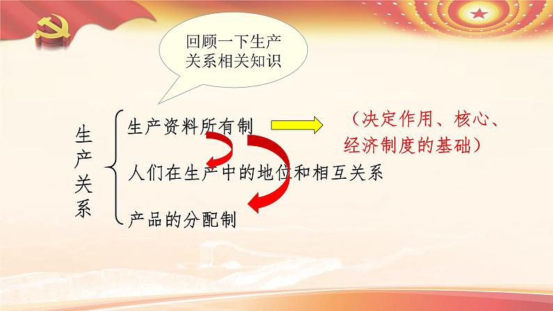 1.1公有制为主体多种所有制经济共同发展课件-2021-2022学年高中政治统编版必修二经济与社会第5页