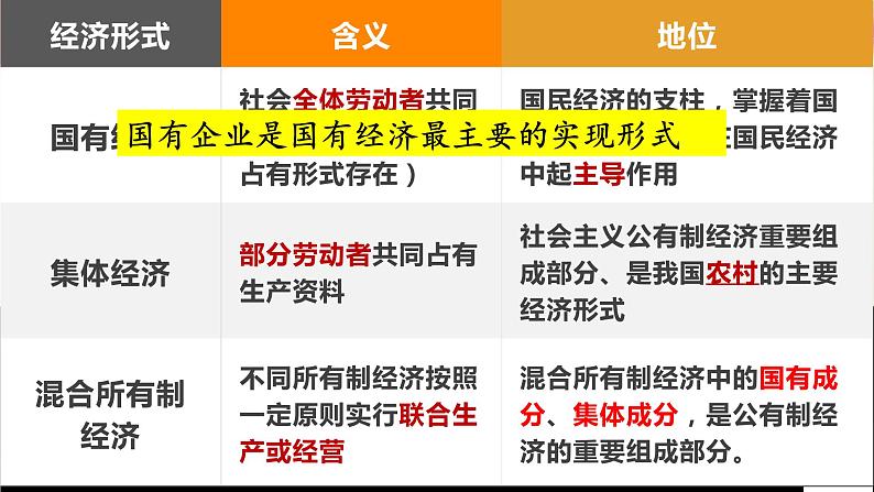 1.1公有制为主体多种所有制经济共同发展课件-2021-2022学年高中政治统编版必修二经济与社会第8页