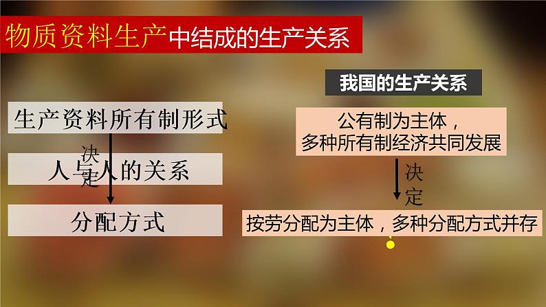 4.1我国的个人收入分配课件-2021-2022学年高中政治统编版必修二经济与社会第4页