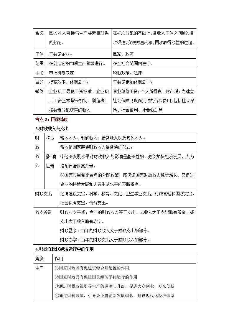 2022届高考政治二轮复习收入分配与社会公平复习讲义教案第3页