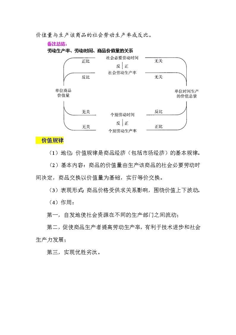 2022届高考政治一轮复习第二课多变的价格教案第3页