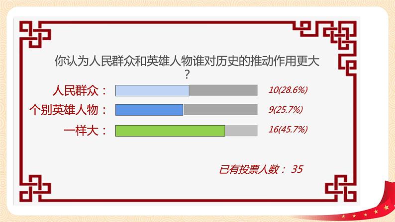 5.3社会历史的主体课件第6页