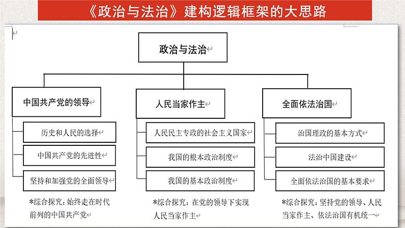 1.1 中华人民共和国成立前各种政治力量 课件-2020-2021学年下学期高一政治同步精品课堂 (部编版必修3)第2页