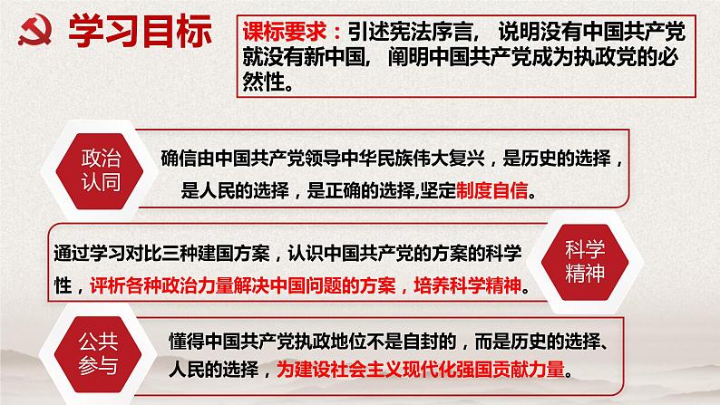 1.1 中华人民共和国成立前各种政治力量 课件-2020-2021学年下学期高一政治同步精品课堂 (部编版必修3)第4页