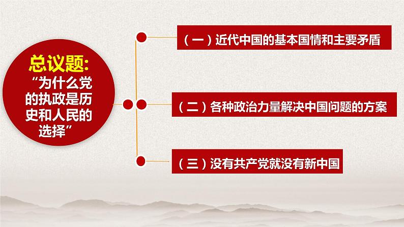 1.1 中华人民共和国成立前各种政治力量 课件-2020-2021学年下学期高一政治同步精品课堂 (部编版必修3)第5页