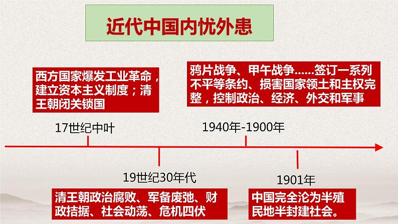 1.1 中华人民共和国成立前各种政治力量 课件-2020-2021学年下学期高一政治同步精品课堂 (部编版必修3)第8页