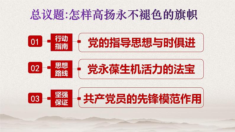 2.2 始终走在时代前列 课件-2020-2021学年下学期高一政治同步精品课堂 (部编版必修3)第3页