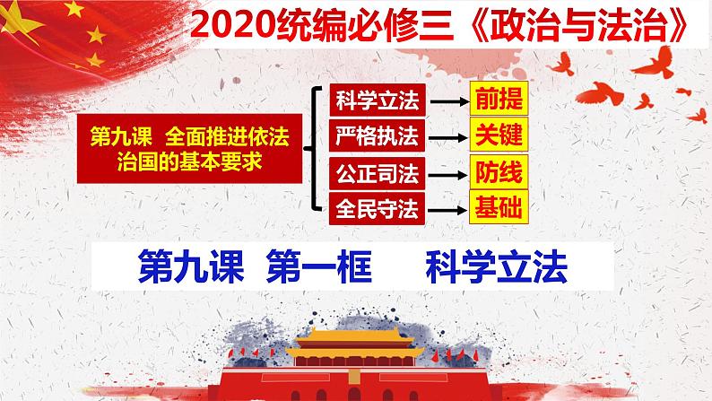 9.1 科学立法  课件-下学期高一政治同步精品课堂 (部编版必修3)03