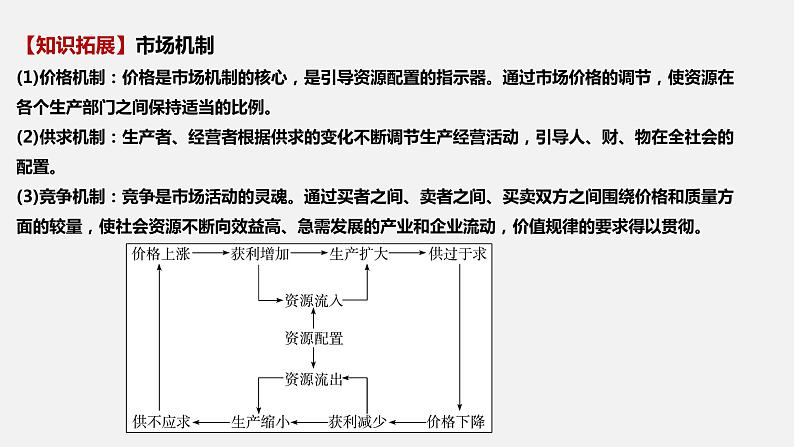 第二课 我国的社会主义市场经济体制-2022年高考政治一轮复习精品课件（新教材新高考统编版必修2）第7页