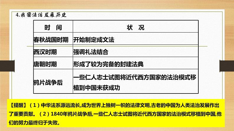 第七课 治国理政的基本方式-2022年高考政治一轮复习精品课件（新教材新高考统编版必修3）第6页