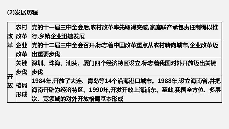 第三课  只有中国特色社会主义才能发展中国-2022年高考政治一轮复习精品课件（新教材新高考统编版必修1）06