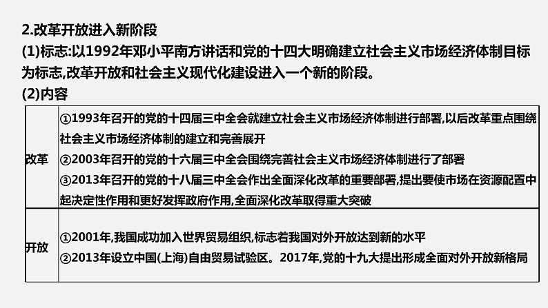 第三课  只有中国特色社会主义才能发展中国-2022年高考政治一轮复习精品课件（新教材新高考统编版必修1）07