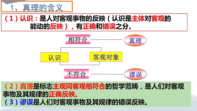 高中政治人教版必修四生活与哲学在实践中追求和发展真理课件05