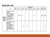 2022届高考政治一轮复习人教版必修一经济生活第四课生产与生产资料所有制课件