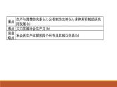 2022届高考政治一轮复习人教版必修一经济生活第四课生产与生产资料所有制课件