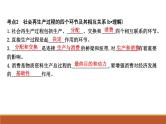 2022届高考政治一轮复习人教版必修一经济生活第四课生产与生产资料所有制课件
