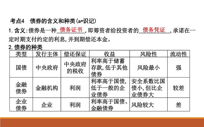 2022届高考政治一轮复习人教版必修一经济生活第六课投资理财的选择课件第7页