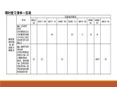 2022届高考政治一轮复习人教版必修一经济生活第五课企业与劳动者课件