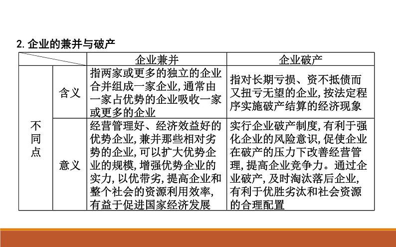 2022届高考政治一轮复习人教版必修一经济生活第五课企业与劳动者课件第7页