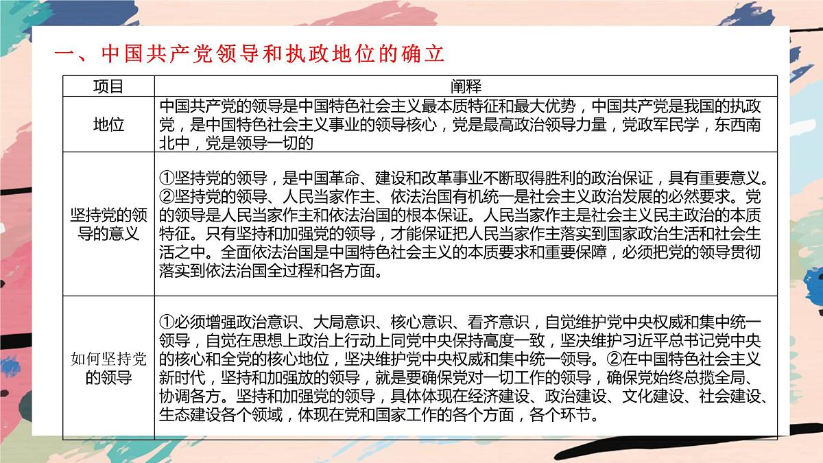 2022届高考一轮复习统编版必修三政治与法治中国共产党复习课件-第2页