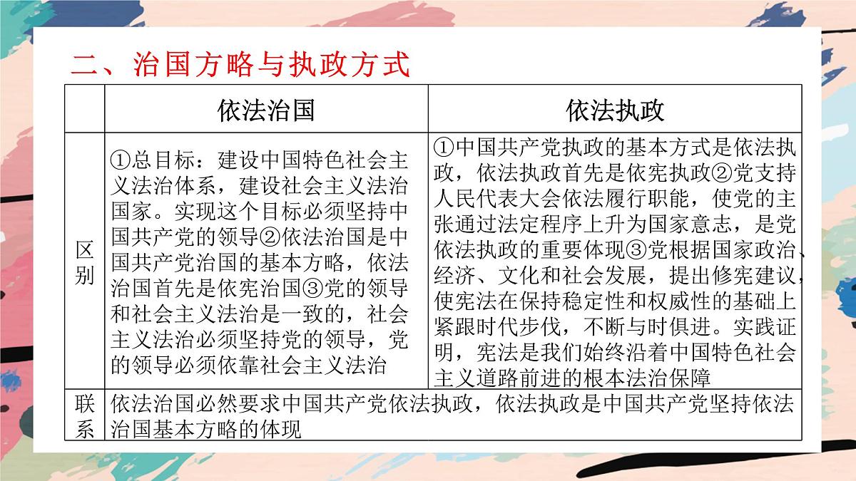2022届高考一轮复习统编版必修三政治与法治中国共产党复习课件-第3页