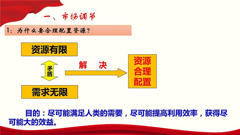 高中政治统编版必修二经济与社会2.1使市场在资源配置中起决定性作用 课件第5页