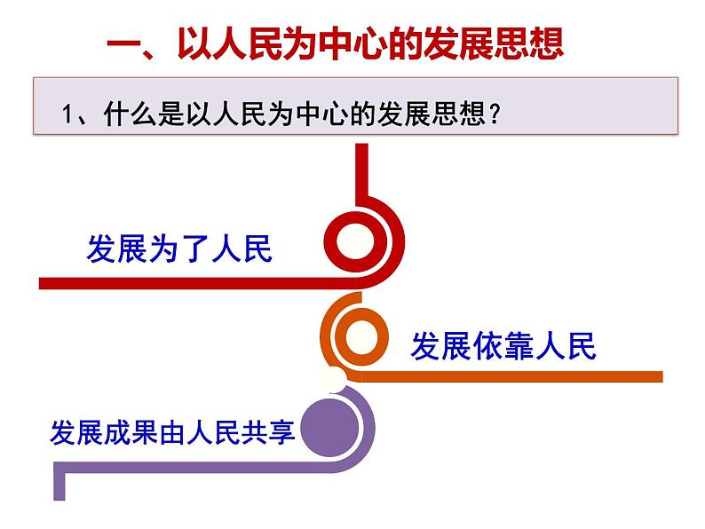 高中政治统编版必修2经济与社会3.1 坚持新发展理念课件（共24张PPT）第4页