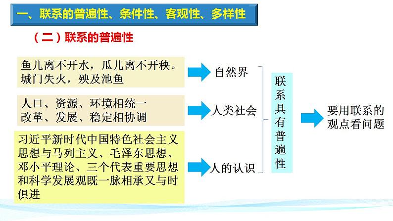 高中政治统编版必修四《哲学与文化》3.1世界是普遍联系的(共31张PPT)第3页