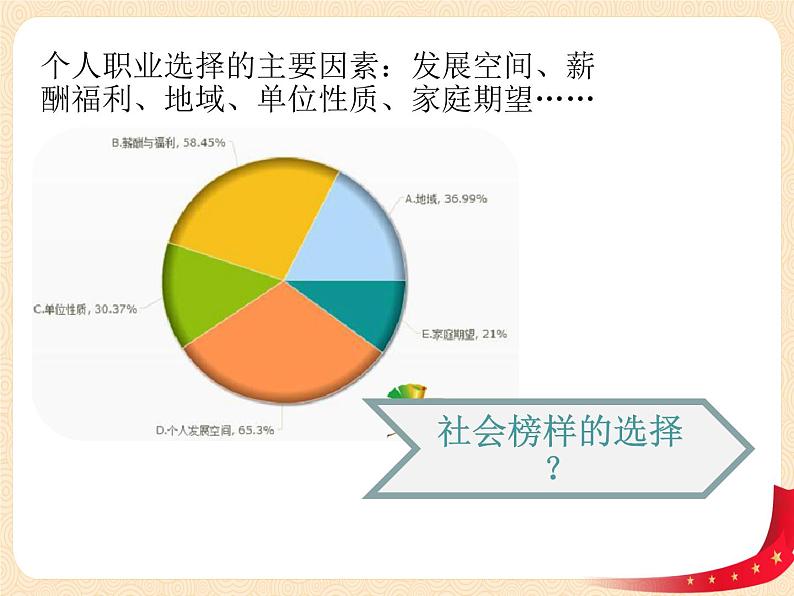 6.2价值判断与价值选择第3页