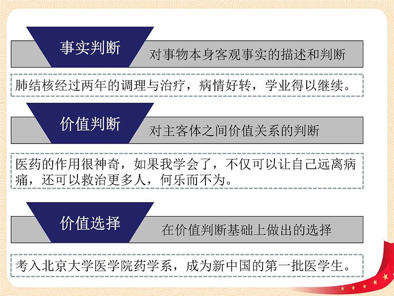 6.2价值判断与价值选择第7页