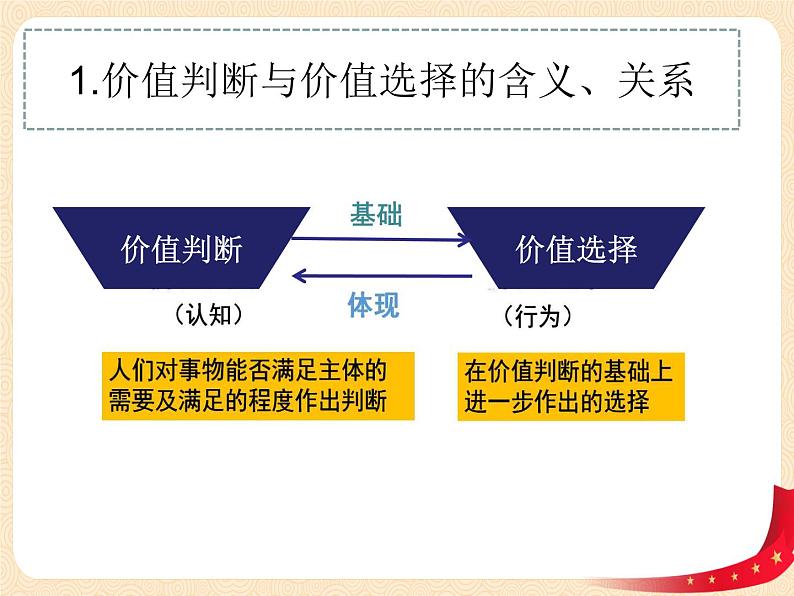 6.2价值判断与价值选择第8页