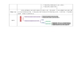 9.1《中国与联合国》教学设计（2021-2022学年高中政治统编版选择性必修1当代国际政治与经济）课件PPT