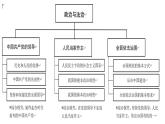 4.1 人民民主专政的本质：人民当家做主 课件-下学期高一政治同步精品课堂 (部编版必修3)