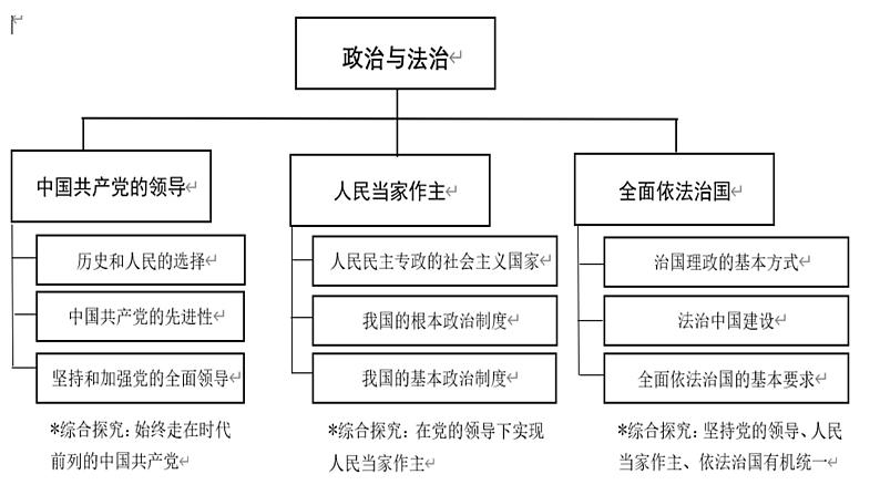 4.1 人民民主专政的本质：人民当家做主 课件-2020-2021学年下学期高一政治同步精品课堂 (部编版必修3)第2页