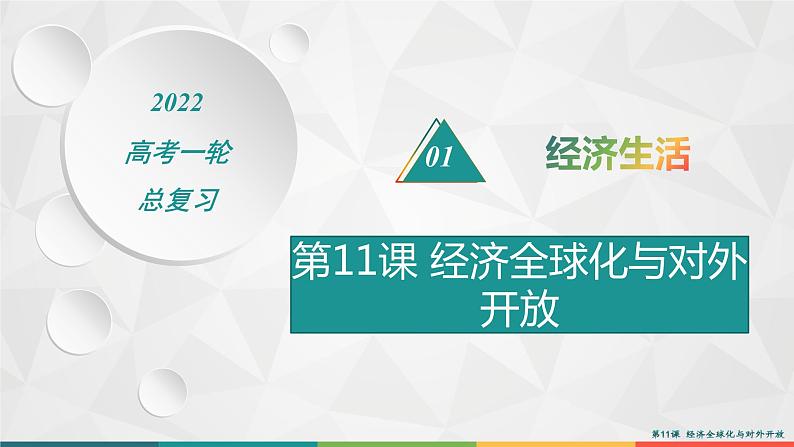 2022届高考政治一轮总复习 第四单元 发展社会主义市场经济 第11课　经济全球化与对外开放 课件第1页