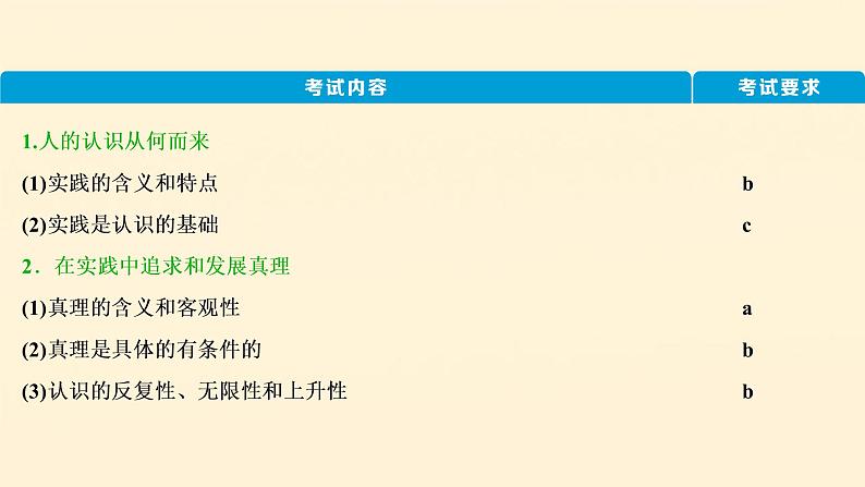 2021年 高中政治 一轮复习必修4 第二单元 探索世界与追求真理 第六课 求索真理的历程 课件第3页