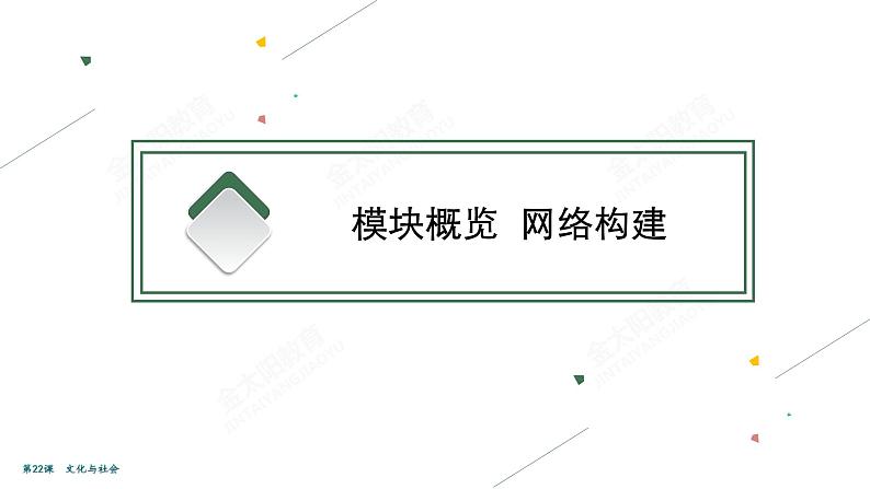 2022届高考政治一轮总复习 第九单元 文化与生活 第22课　文化与社会 课件03