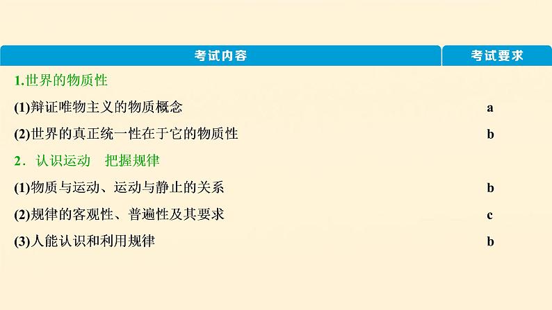 2021年 高中政治 一轮复习必修4 第二单元 探索世界与追求真理 第四课 探究世界的本质 课件03