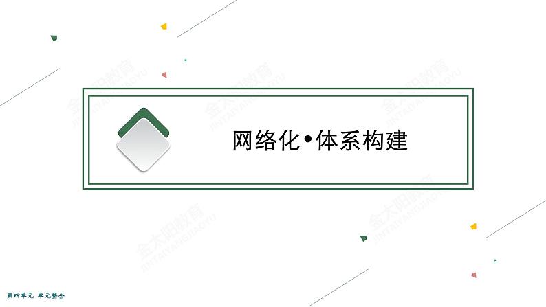 2022届高考政治一轮总复习 第四单元 发展社会主义市场经济 单元整合素养升华 (4) 课件第3页