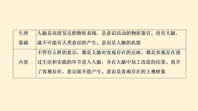 2021年 高中政治 一轮复习必修4 第二单元 探索世界与追求真理 第五课 把握思维的奥妙 课件第8页