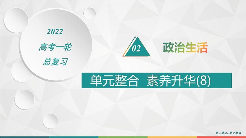 2022届高考政治一轮总复习 第八单元 当代国际社会 单元整合素养升华 (8) 课件第1页