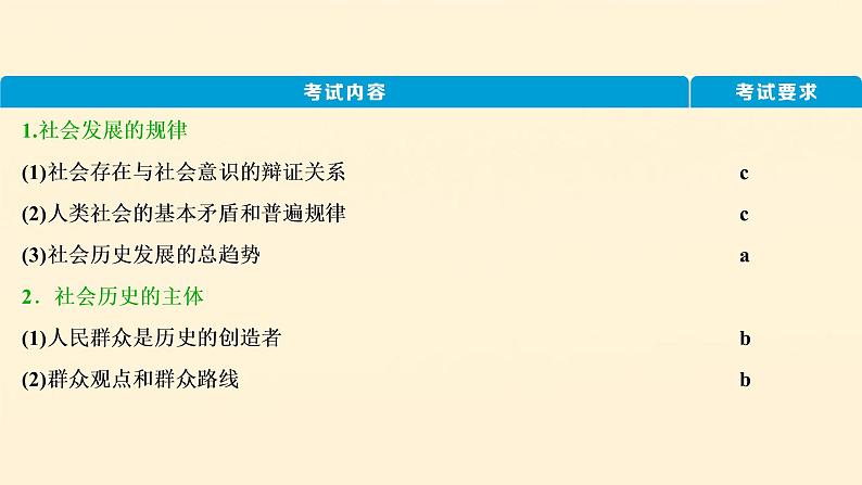 2021年 高中政治 一轮复习必修4 第四单元 认识社会与价值选择 第十一课 寻觅社会的真谛 课件03