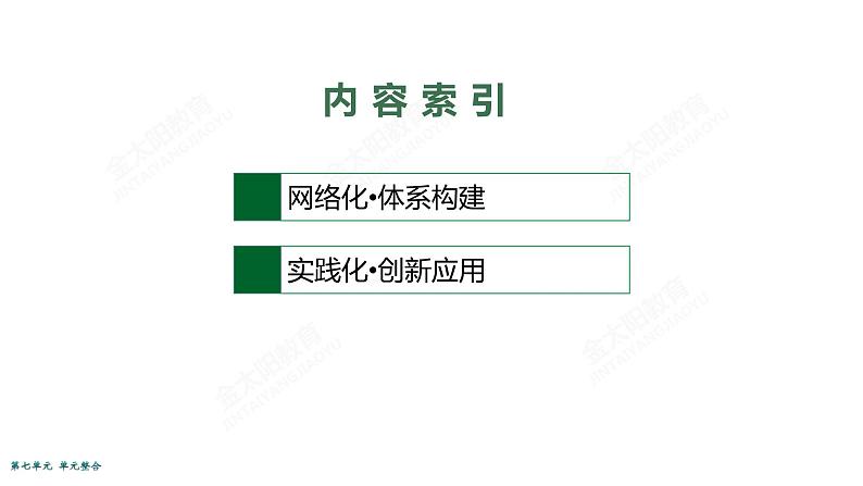 2022届高考政治一轮总复习 第七单元 发展社会主义民主政治 单元整合素养升华 (7) 课件第2页