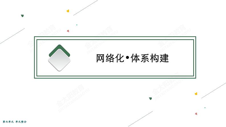 2022届高考政治一轮总复习 第七单元 发展社会主义民主政治 单元整合素养升华 (7) 课件第3页