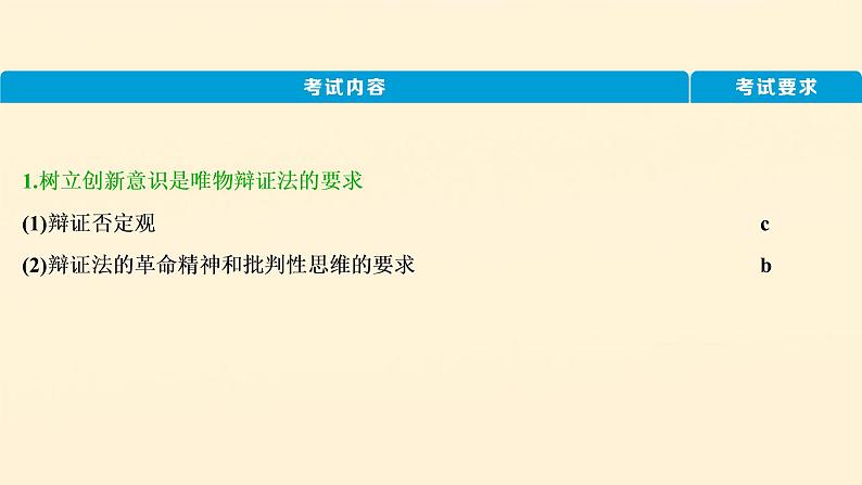 2021年 高中政治 一轮复习必修4 第三单元 思想方法与创新意识 第十课 创新意识与社会进步 课件03