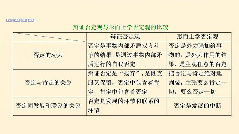 2021年 高中政治 一轮复习必修4 第三单元 思想方法与创新意识 第十课 创新意识与社会进步 课件07