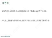 2022届高考政治一轮总复习 第十单元 文化传承与创新 第24课　文化的多样性与文化传播 课件