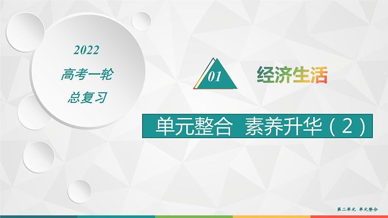 2022届高考政治一轮总复习 第二单元 生产、劳动与经营 单元整合素养升华 (2) 课件第1页